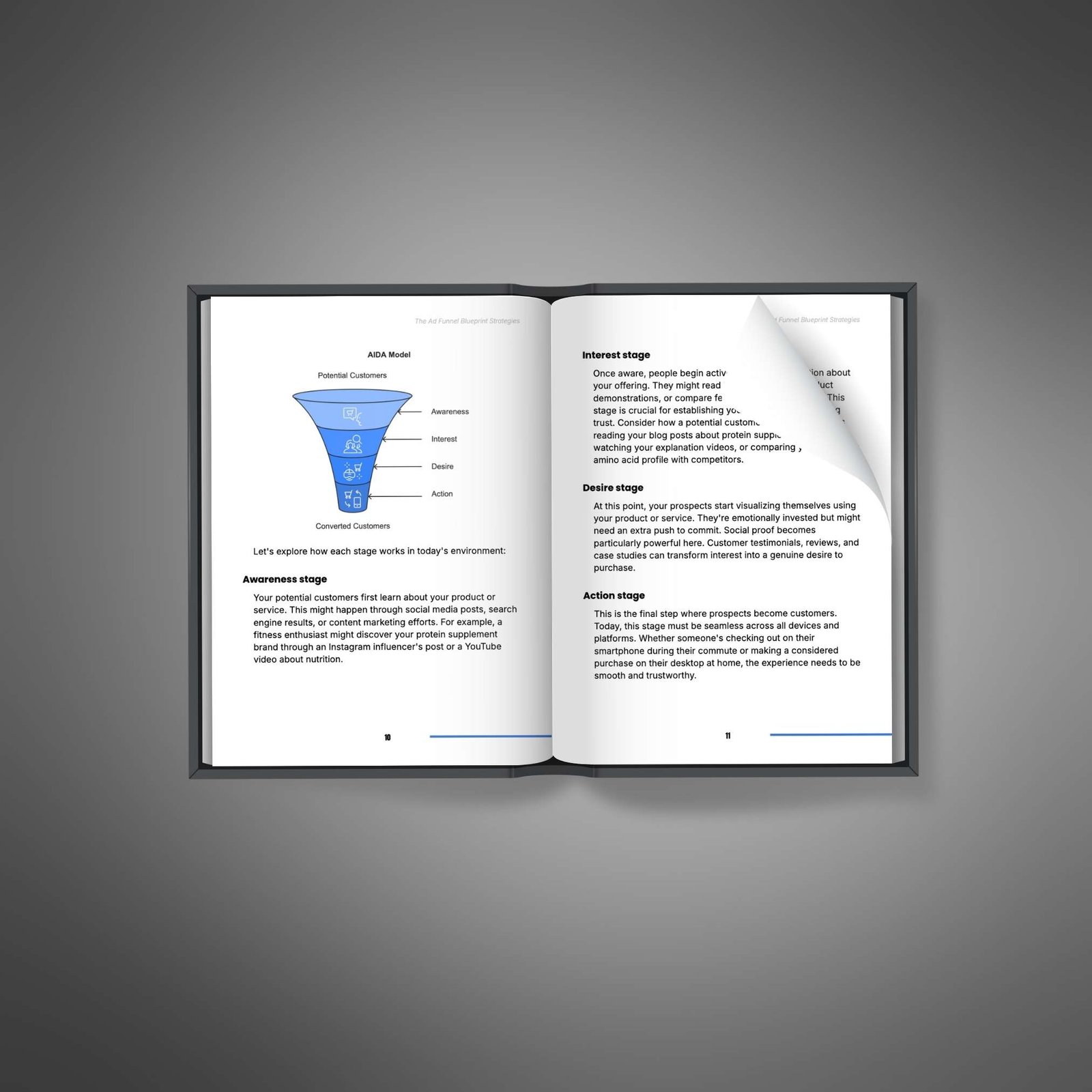 Ad Funnel Blueprint