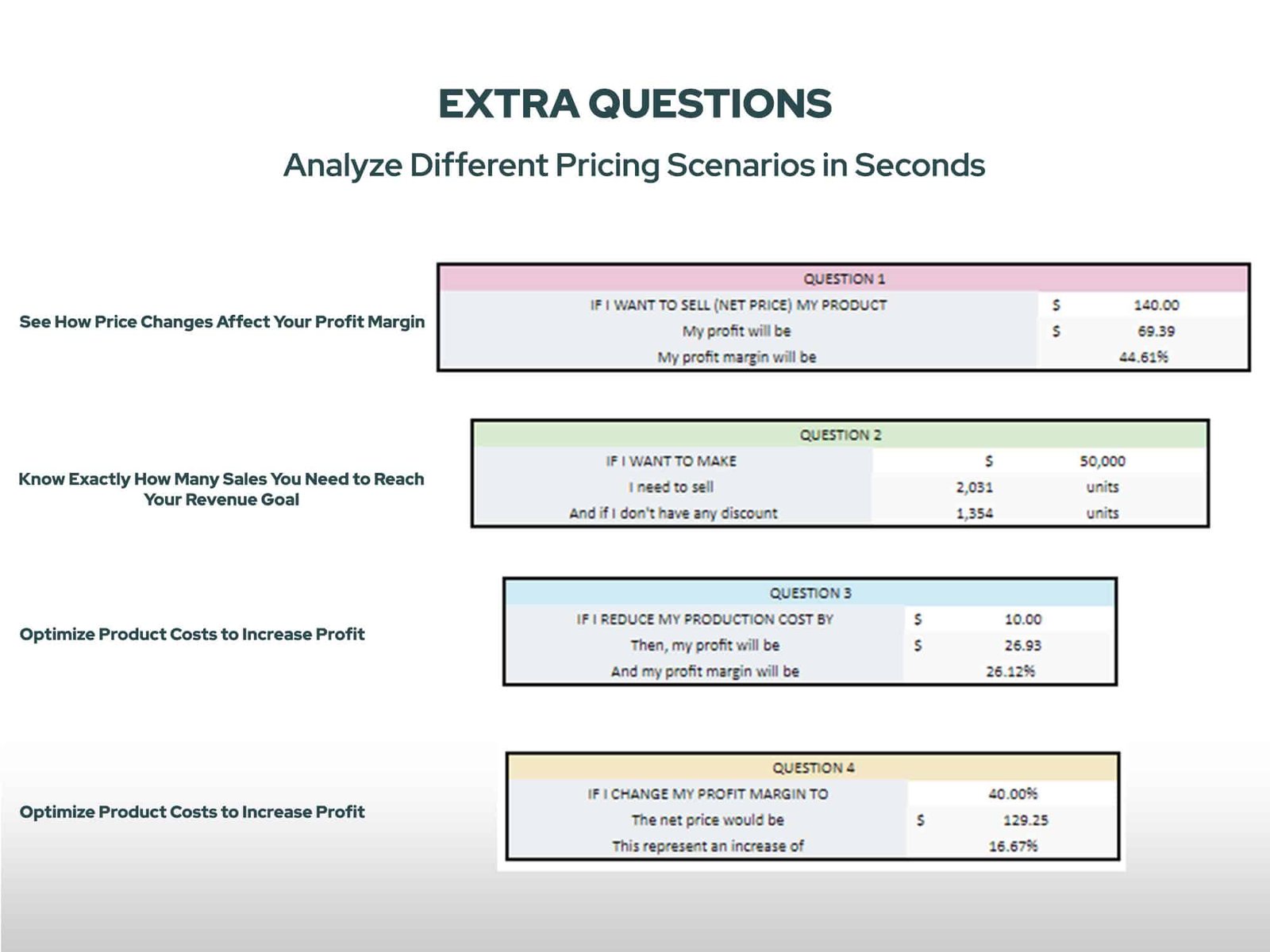 Product Pricing Calculator Spreadsheet | Cost, Profit & Inventory Management Tool