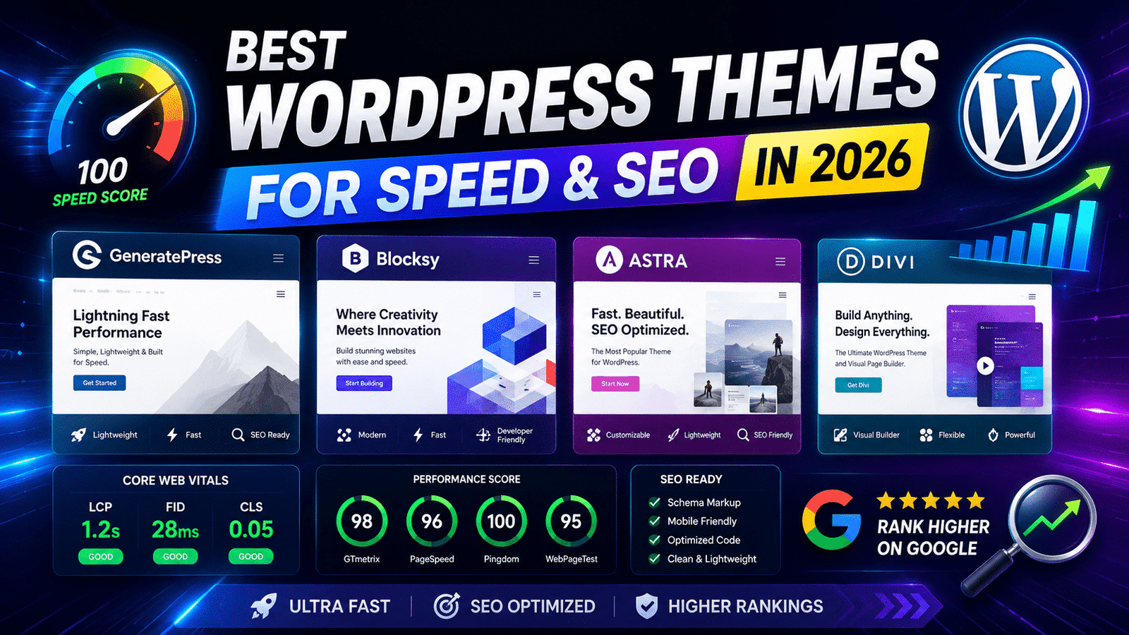 Best WordPress Themes for Speed and SEO in 2026